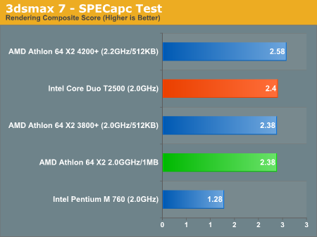 3dsmax 7 - SPECapc Test